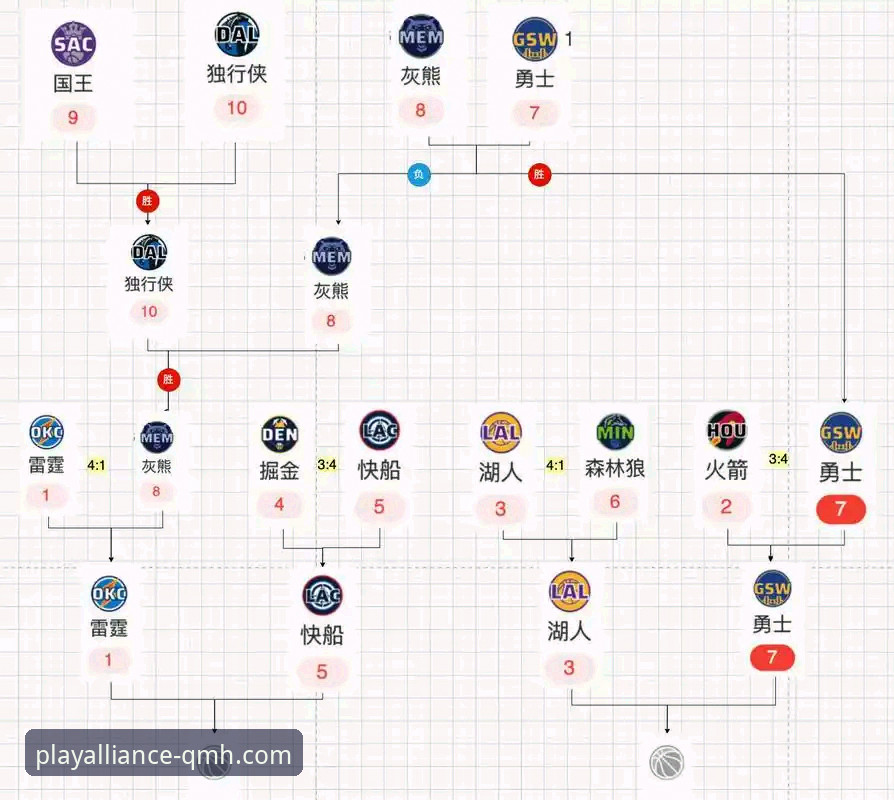 如何通过一场加时鏖战，洞察NBA季后赛的潜在格局？
