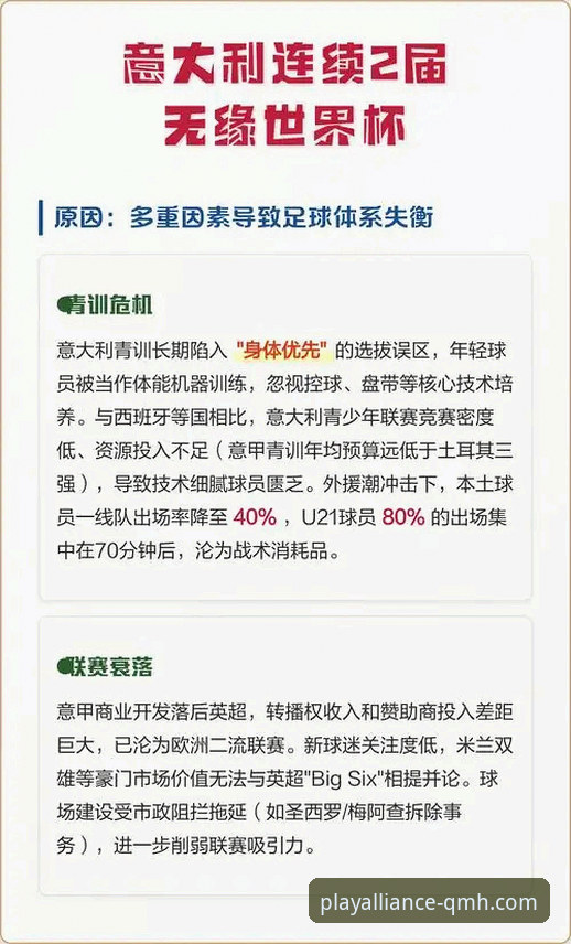 意大利足球困境分析指南：从球盟会体育平台视角解读连续三届无缘世界杯的悲剧三部曲